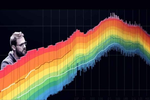 What is the Ethereum Rainbow Chart_